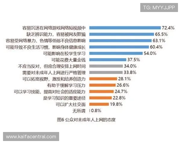 凯发娱乐网址官方网站如何确保账户安全与隐私保护措施分析