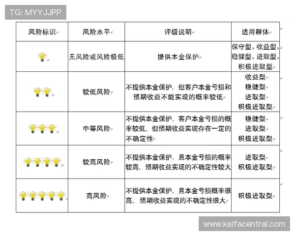 K8电子评级最新分析帮助玩家了解平台安全性与信誉度提升指南