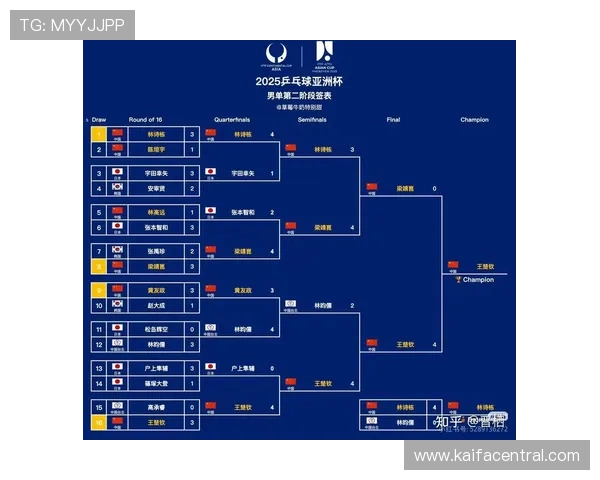 2026年世界杯晋级规则图详细说明各阶段晋级条件及比赛规则变化