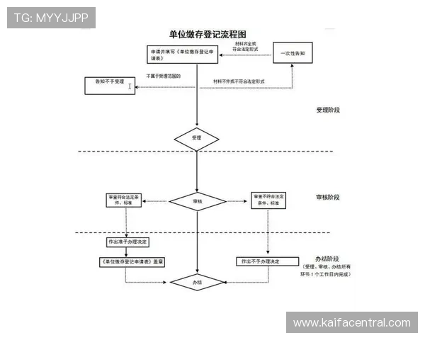 凯发线上开户需要多长时间以及影响开户速度的关键因素分析 凯发线上开户需要多长时间以及影响开户速度的关键因素分析