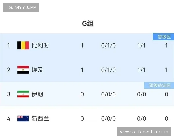 世界杯埃及对阵伊朗赛前关键数据指标与比赛走势预测 世界杯埃及对阵伊朗赛前关键数据指标与比赛走势预测