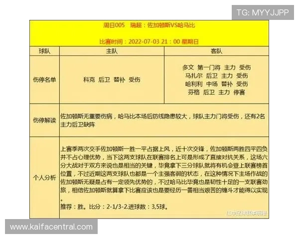 世界杯沙特对佛得角比赛大小球走势趋势及盘口变化趋势分析 世界杯沙特对佛得角比赛大小球走势趋势及盘口变化趋势分析